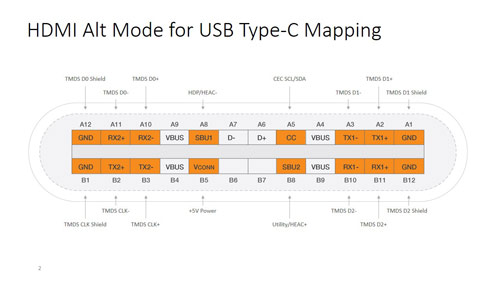 Usb c alternate top mode hdmi