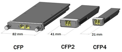 CFP connectors Module-size-comparison