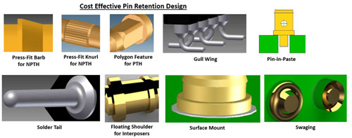pin-retention-design-web