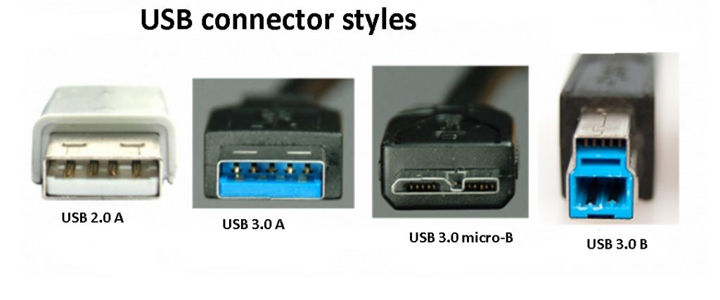 Sorting out USB Connectors - Electrical Engineering News and Products