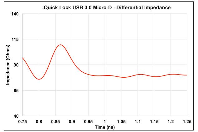 OmneticsUSB-graph-1