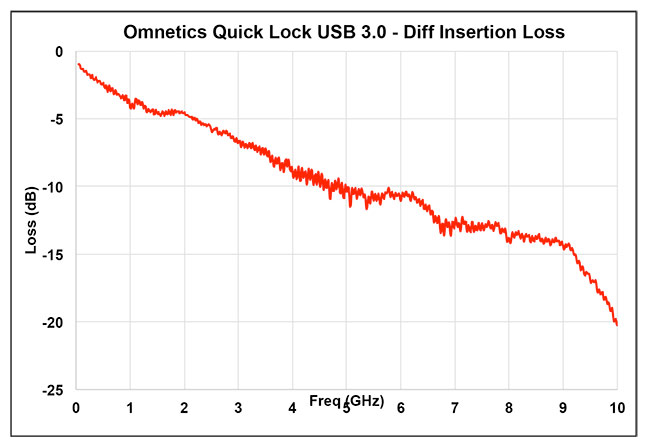 OmneticsUSB-graphic-2