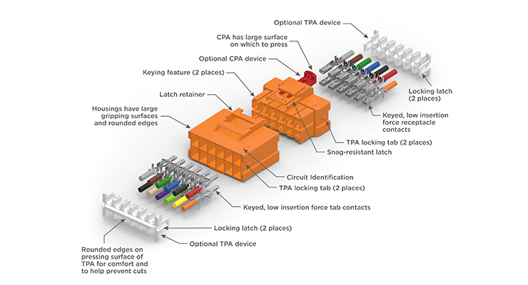 TE Connectivity connector ergonomics PTL-diagram_110618