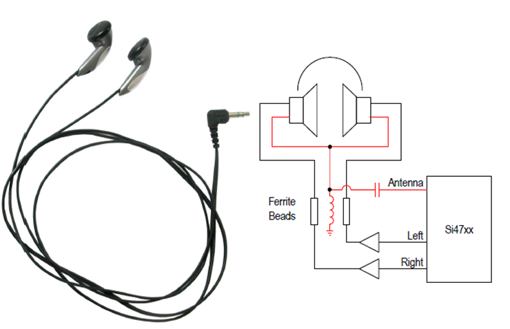 5 Essential Things to Know About Your Car's Antenna Cables and Masts