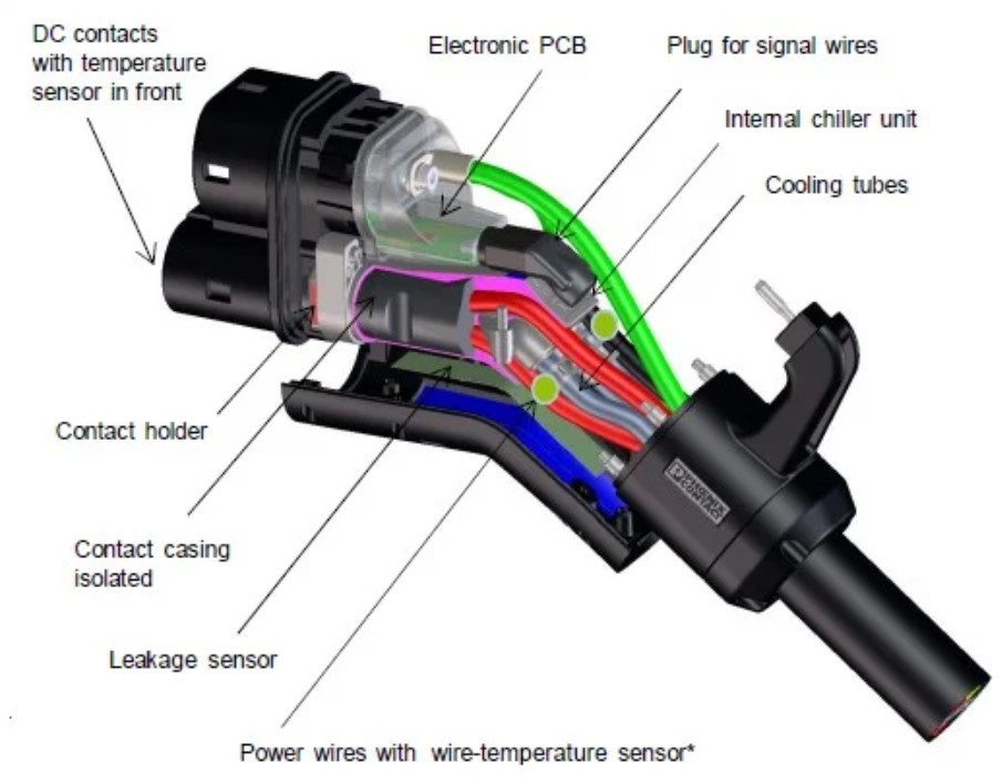 Standard electric deals vehicle charging plug