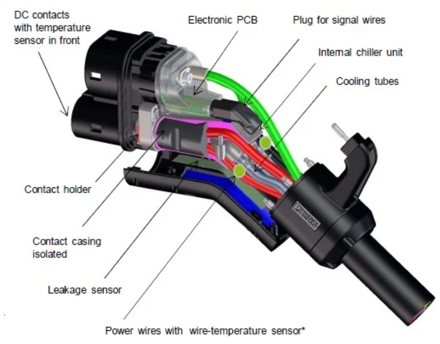 EV Plug Types  EV Chargers, Cables And Connectors