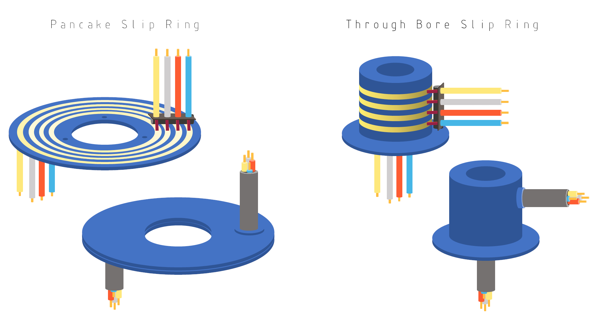 Rotary slip ring connectors — what are they used for?