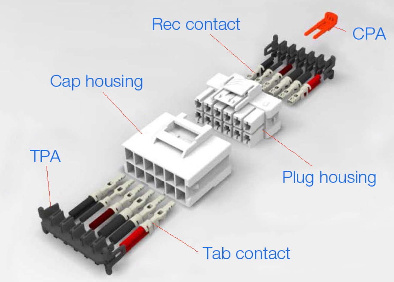 Rotary slip ring connectors — what are they used for?