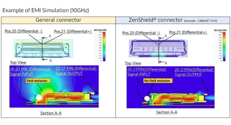 How to manage EMI at the harness-to-PCB interfaces