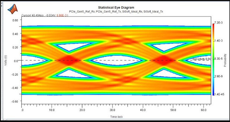 How to keep connectors from ruining high-speed signals