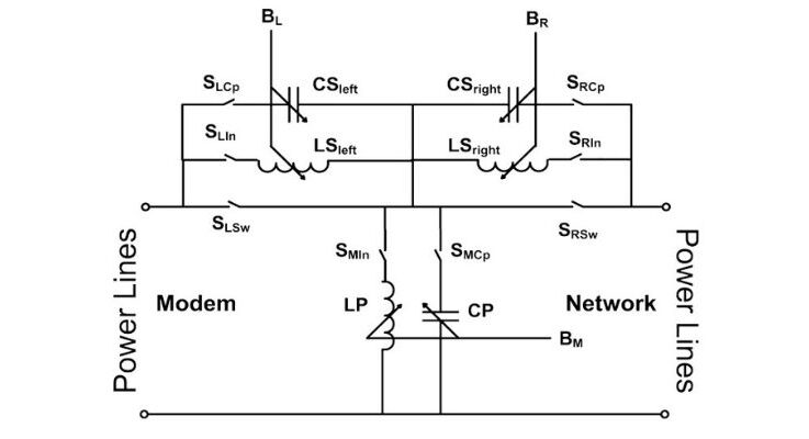 How are impedance mismatches at connector interfaces handled in mixed-voltage EV architectures?